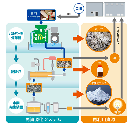 アルハイテック検証システム